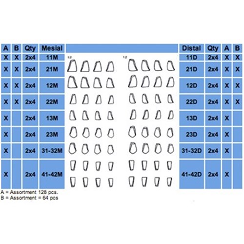 Directa CoForm - Pre-Formed Transparent Celluloid Matrices - 11M , 8-Pack