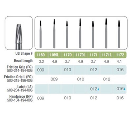 Kerr Jet Tungsten Carbide Bur -  1170L-010 - Taper Round End Fissure - High Speed, Friction Grip (FG) Long, 100-Pack