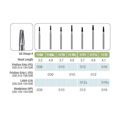 Kerr Jet Tungsten Carbide Bur - 1172-016 - Taper Fissure Dome - High Speed, Friction Grip (FG), 5-Pack