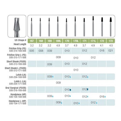 Kerr Jet Tungsten Carbide Bur - 168-008 - Tapered Fissure - High Speed, Friction Grip (FG), 5-Pack