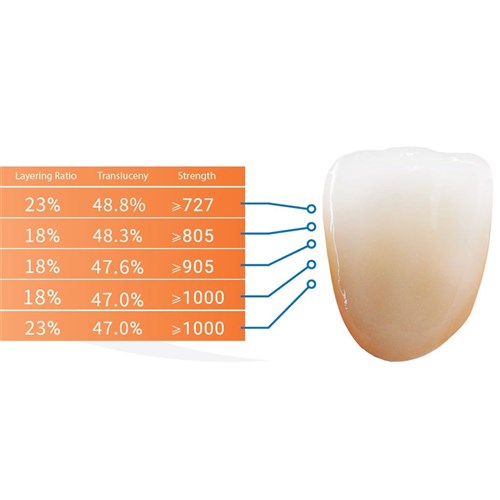 ZIRLUX ESTHETIC TR A1 Zirconia Disc 98.5x18mm