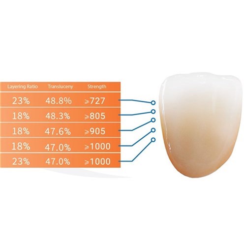 ZIRLUX ESTHETIC TR A2 98.5x 12mm Zirconia Disc